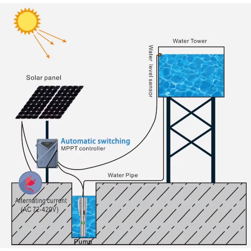 Pompe à eau solaire submersibl - Solar Water Pump avis et prix