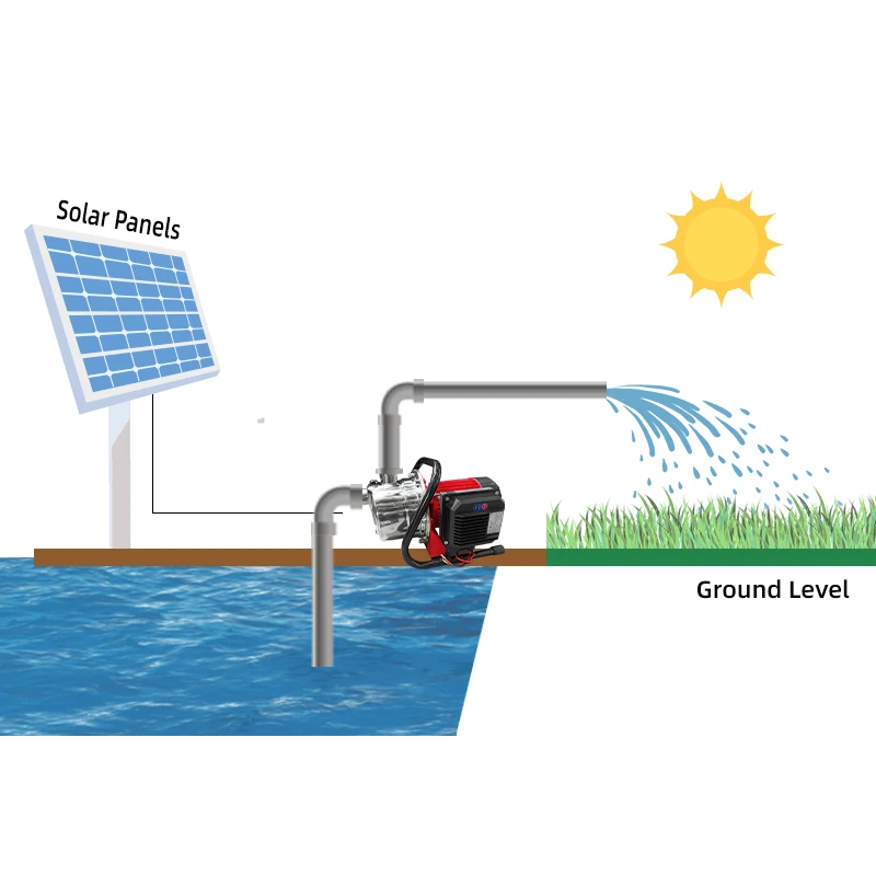 Petite pompe à eau solaire de  - Solar Water Pump avis et prix