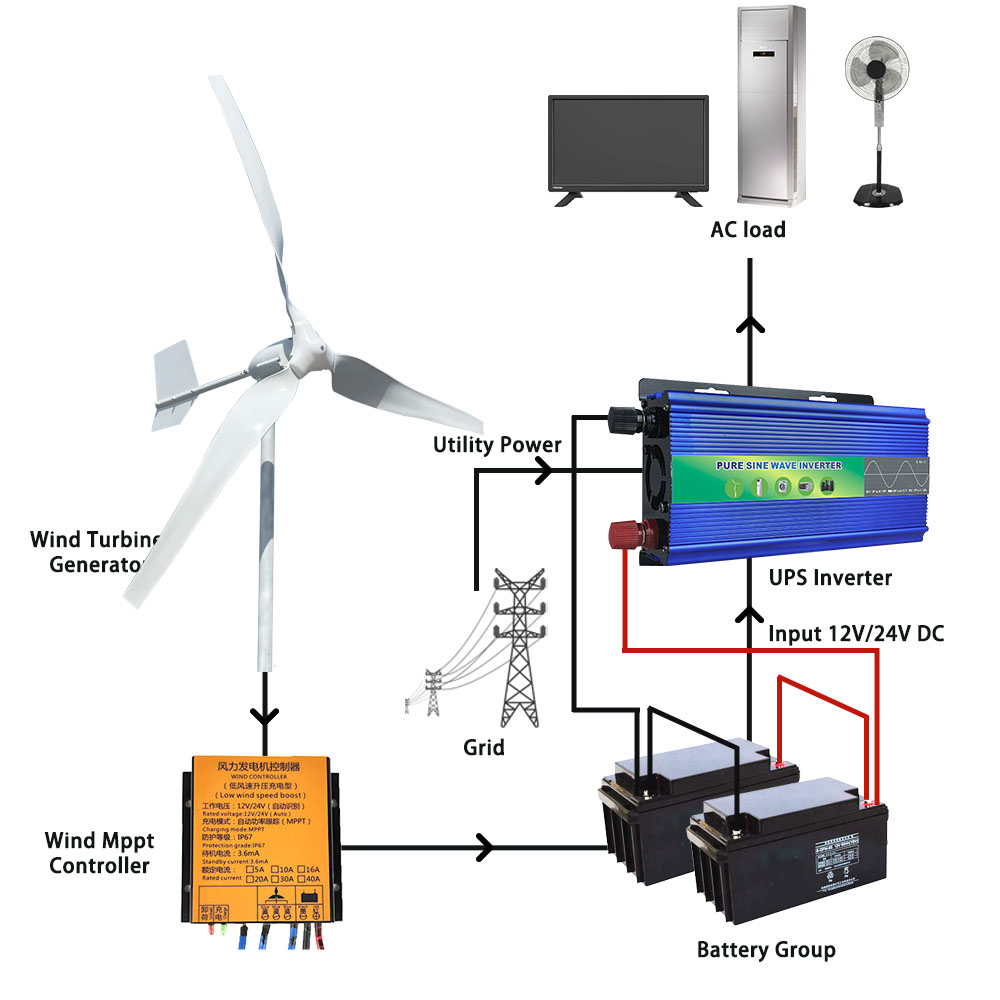 Générateur électrique à faible - Wind Turbine Generator avis et prix