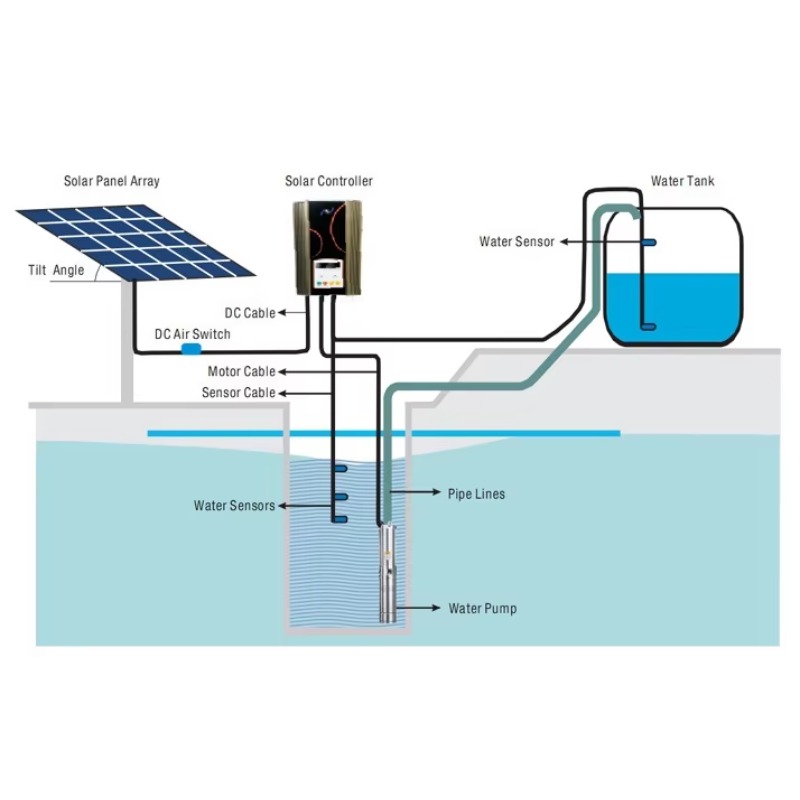 Offre spéciale 6 pouces 2HP 15 - Solar Water Pump avis et prix