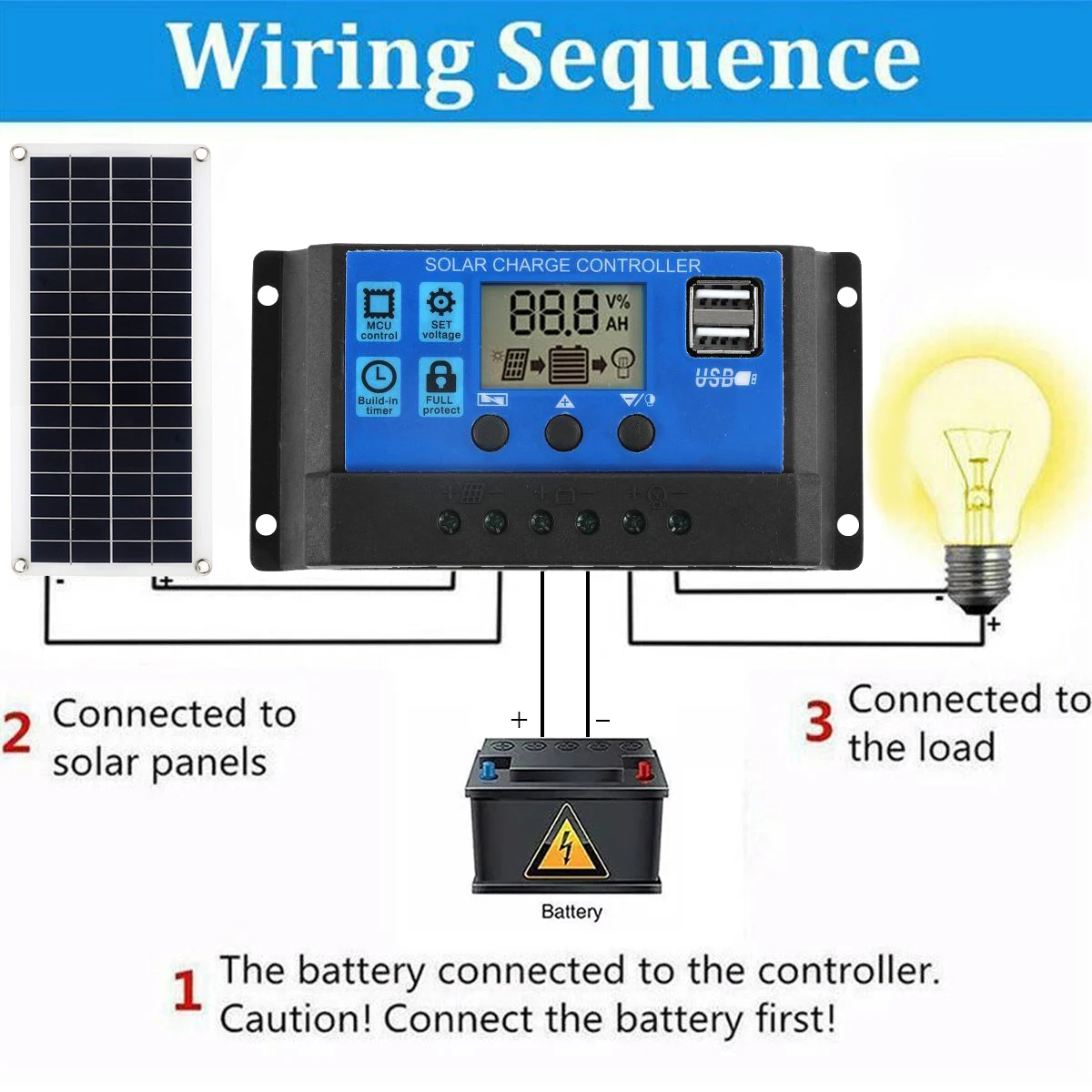 Kit de panneaux solaires 30W 1 - Solar Panel Monocrystalline avis et prix