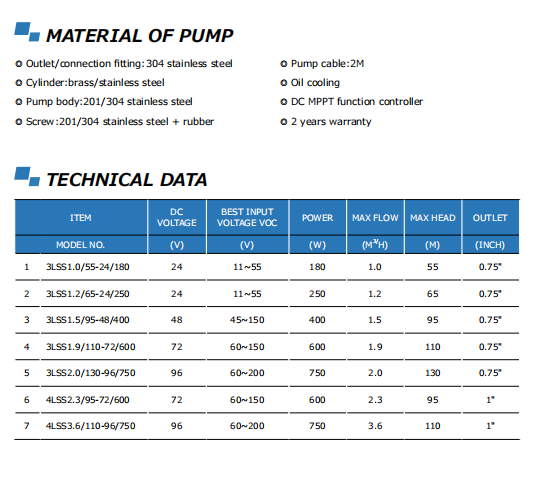 Pompe à turbine en plastique,  - Solar Water Pump avis et prix
