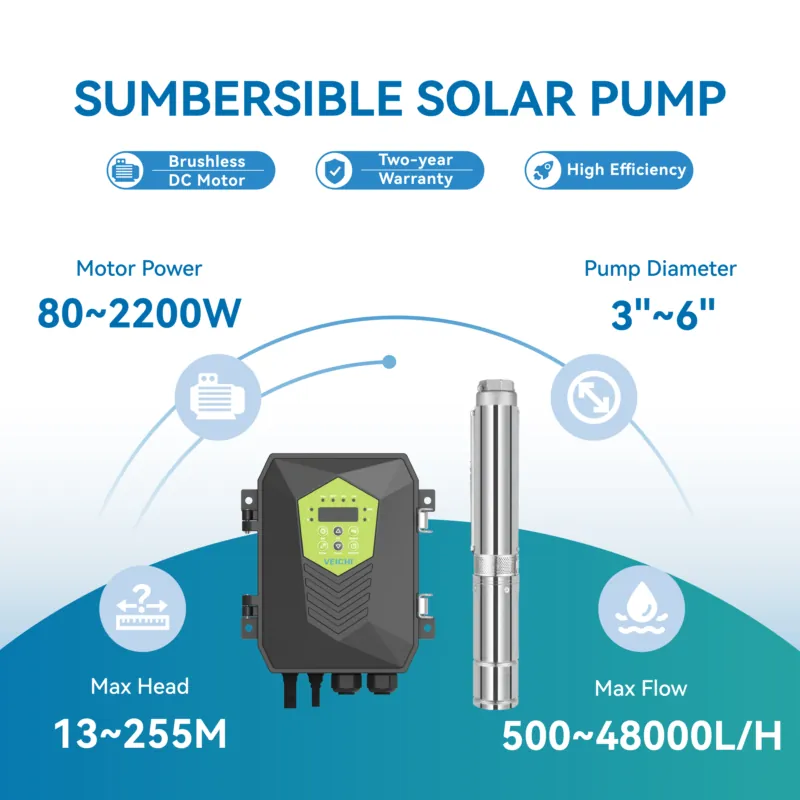 Nouveau ! Kit de pompe solaire - Solar Water Pump avis et prix