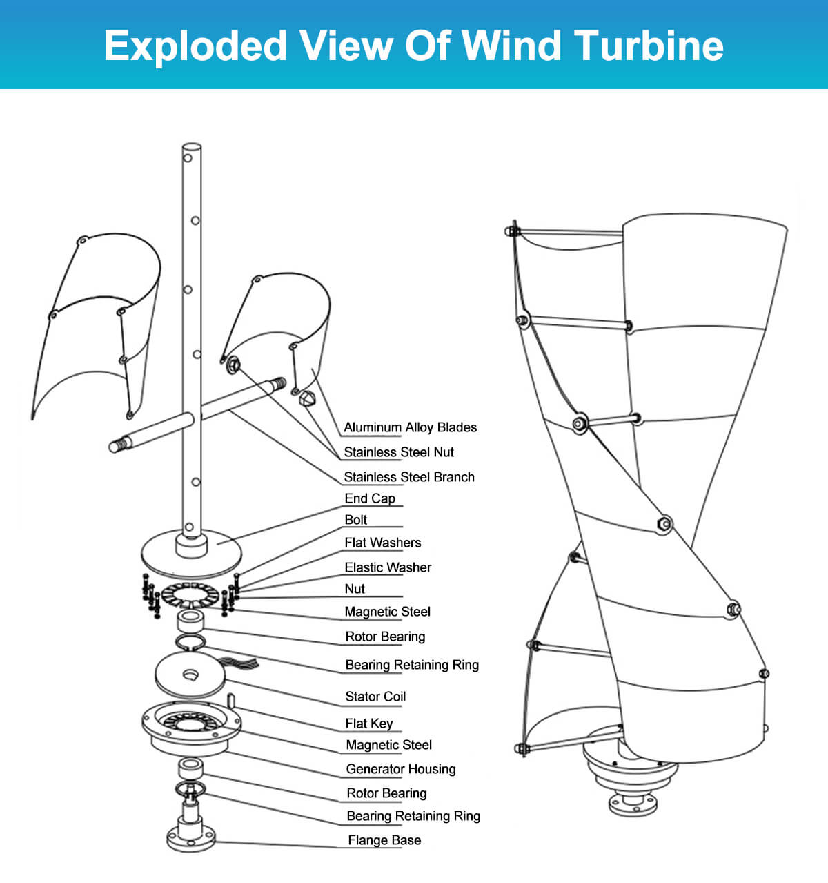 Petit système de générateur d' - Wind Turbine Generator avis et prix