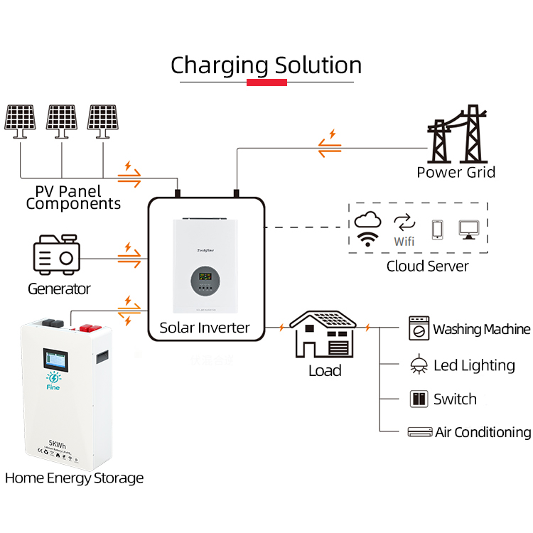 Système solaire hors réseau po - Solar Panel Monocrystalline avis et prix